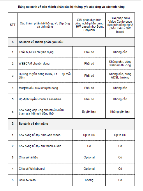 họp trực tuyến | họp trực tuyến so sánh các tính năng